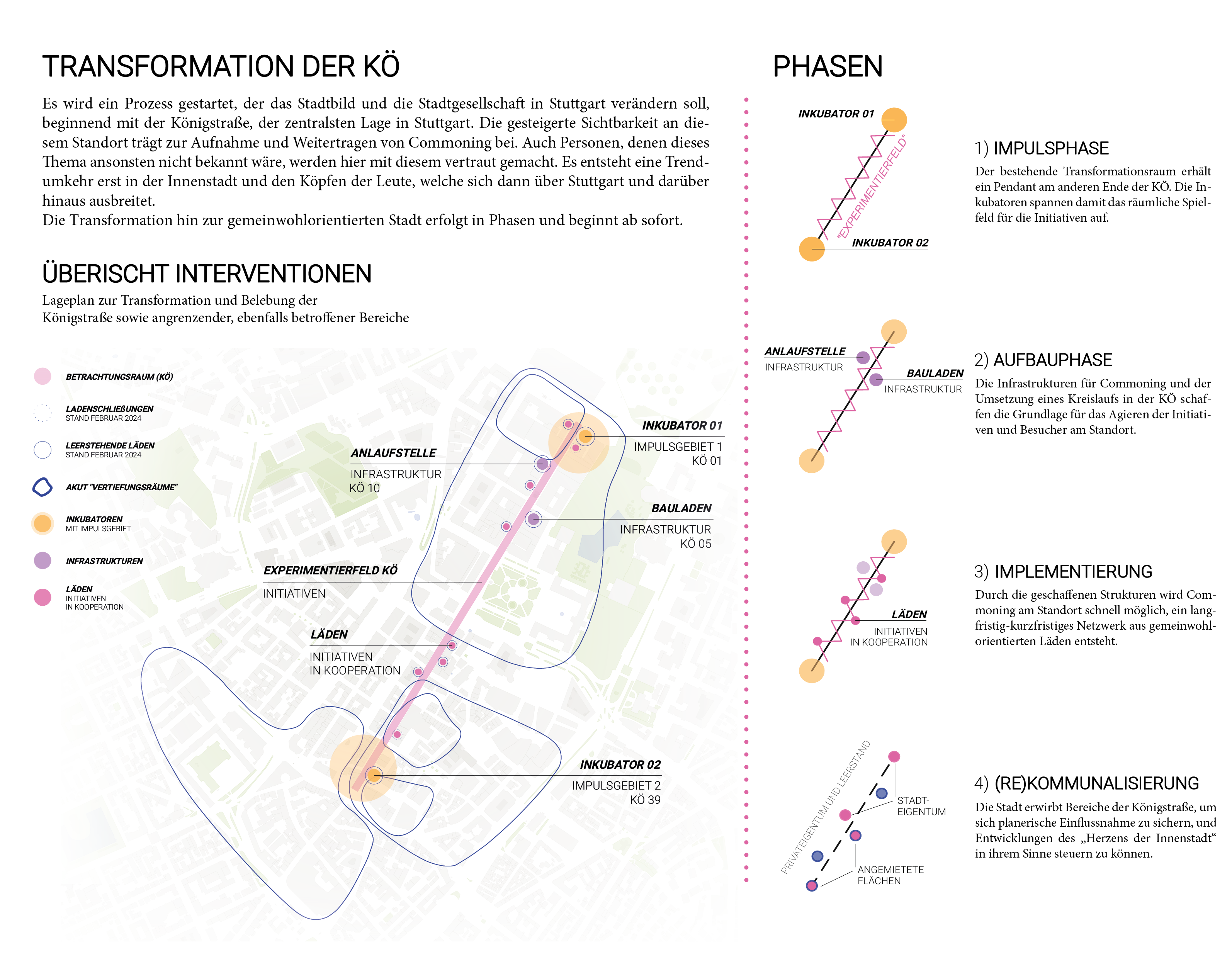 07_Muriel_Beringer_Luzie_Geissler_WiSe23_Transformation_mit_Lageplan
